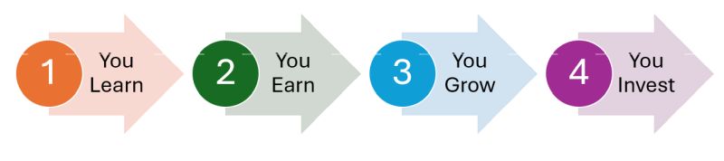 Learn Earn Grow Reinvest